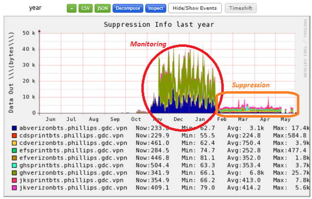 Suppression Image